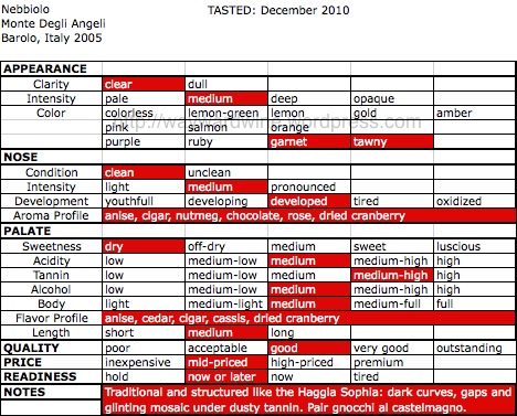 NebbioloMonteDegliAngeliBarolo2005